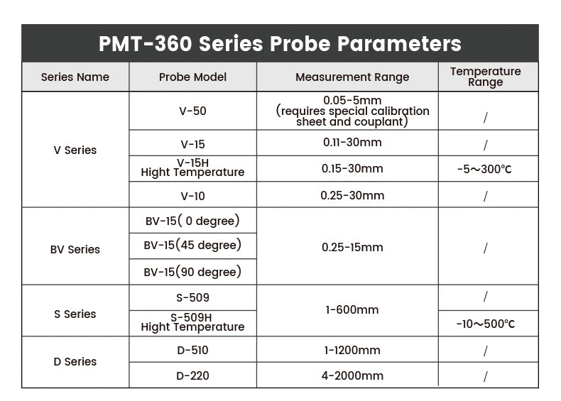 Professional Ultrasonic Thickness Gauge with A/B Scan & 0.1mm Resolution
