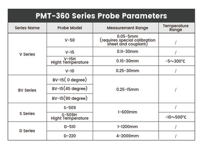 Professional Ultrasonic Thickness Gauge with A/B Scan & 0.1mm Resolution